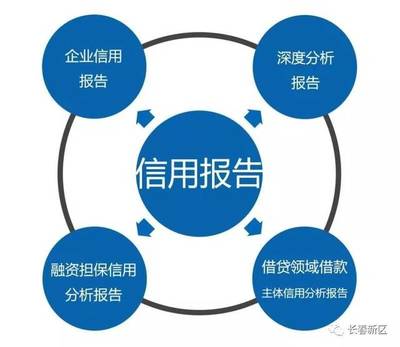 長(zhǎng)春新區(qū)重點(diǎn)企業(yè)巡禮 | 長(zhǎng)春市萬(wàn)易科技 以持續(xù)創(chuàng)新為引擎，鑄就多領(lǐng)域全面發(fā)展的信用服務(wù)新標(biāo)桿