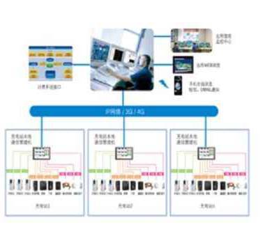 汽車充電站運(yùn)營智能管理系統(tǒng)