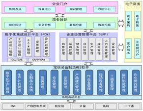 裝備制造mes mes信息化